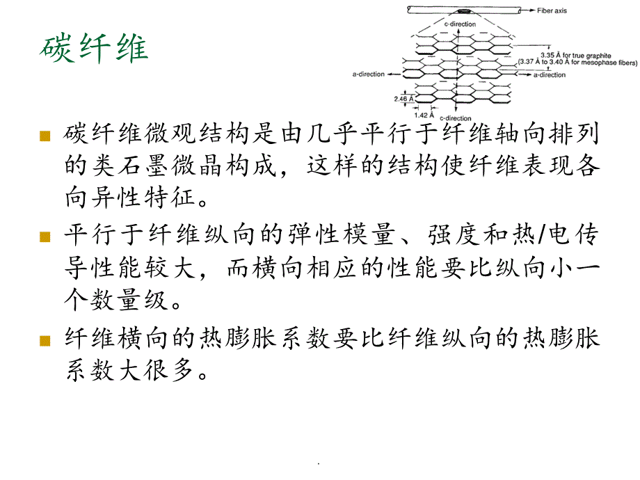 碳碳编织复合材料介绍演示课件.ppt_第2页