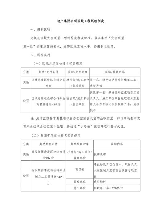地产集团公司区域工程巡检制度.docx