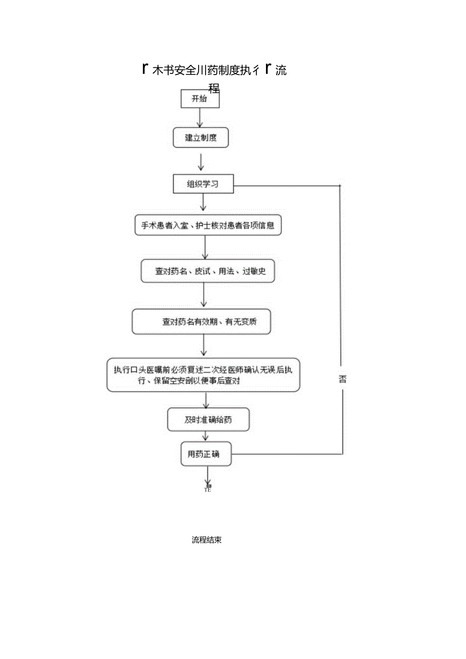 手术室药品管理及安全使用制度(1).docx_第3页