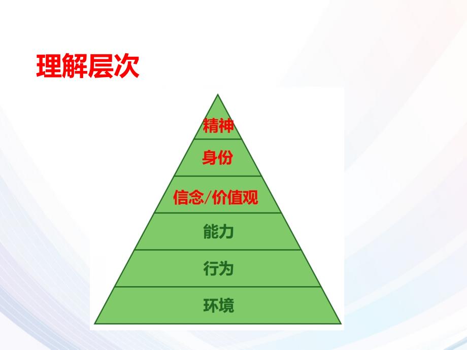NLP理解层次的认识与应用课件.ppt_第2页