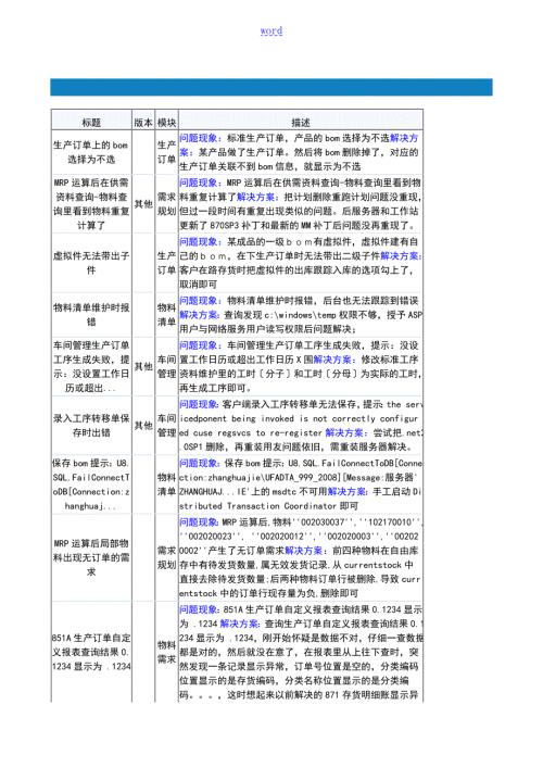 用友U8各个版本常见问题解决方案设计.doc