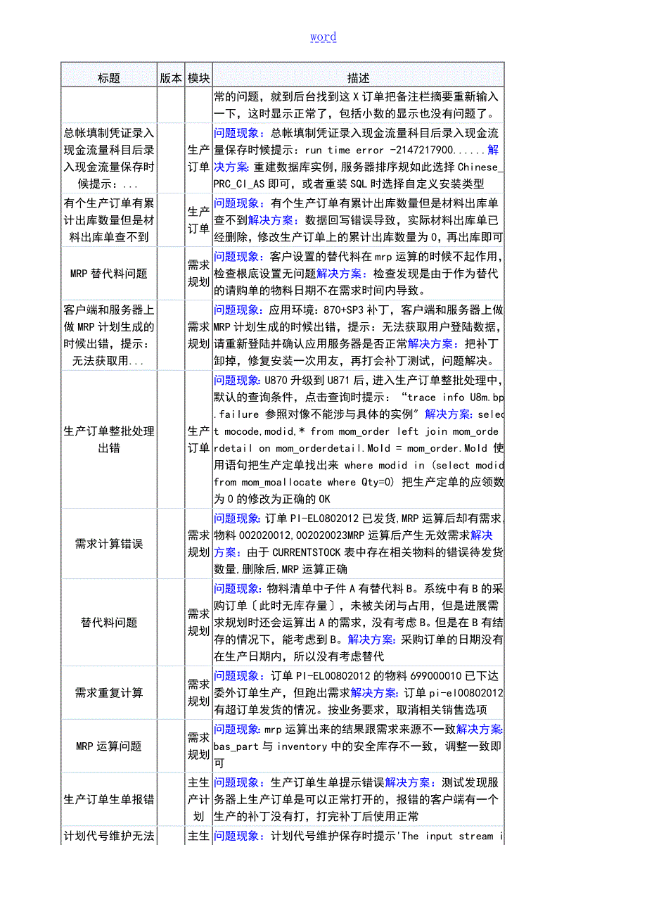 用友U8各个版本常见问题解决方案设计.doc_第2页