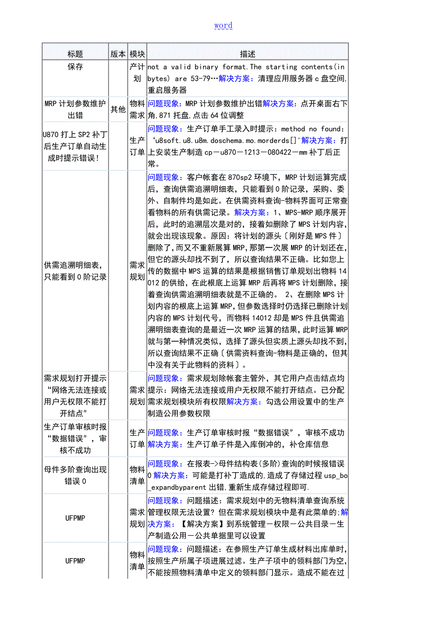 用友U8各个版本常见问题解决方案设计.doc_第3页