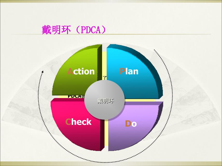 PDCA和5W1H简介PPT课件.ppt_第2页
