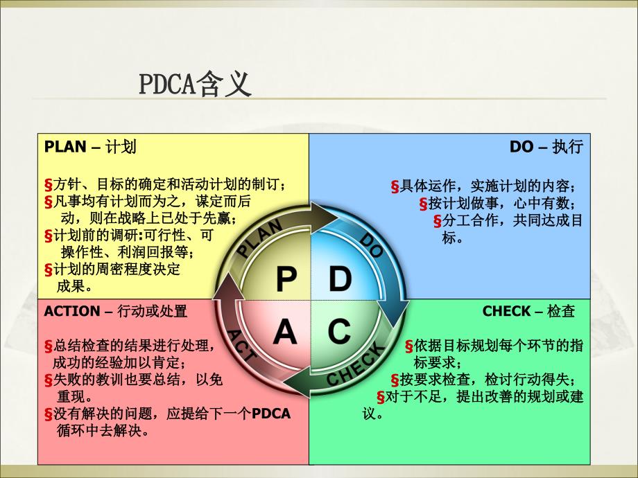 PDCA和5W1H简介PPT课件.ppt_第3页