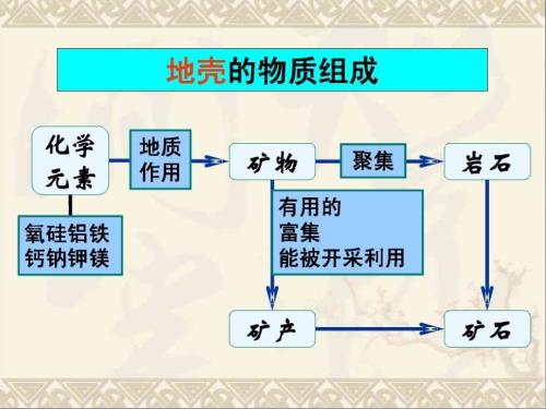 三大岩石类型PPT课件.ppt