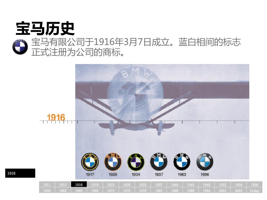 宝马车型分类及底盘代码介绍.pptx_第2页