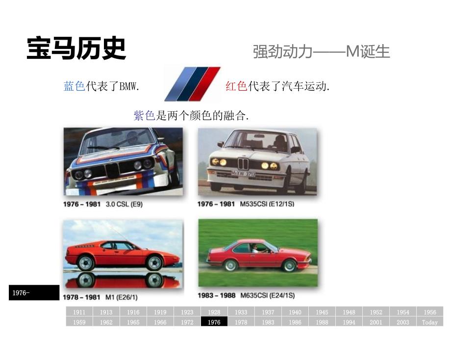 宝马车型分类及底盘代码介绍.pptx_第3页