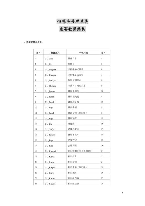 用友账务系统数据结构.doc