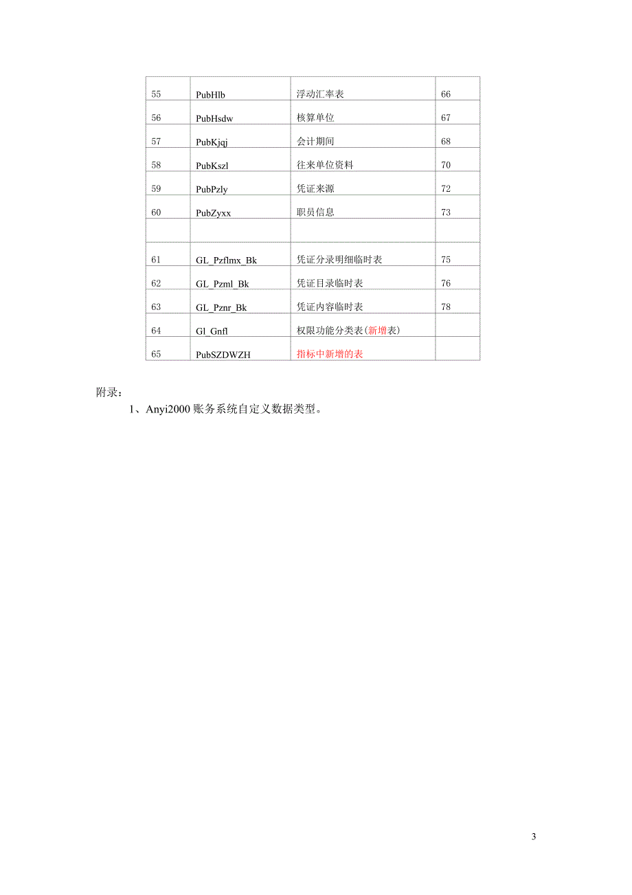 用友账务系统数据结构.doc_第3页