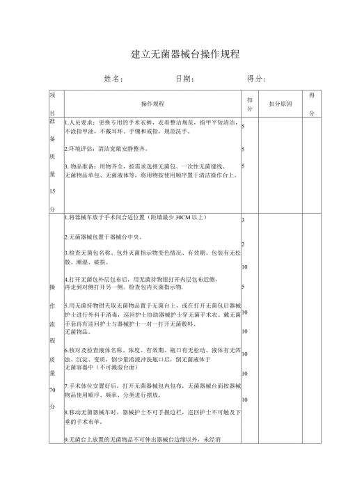 建立无菌器械台操作规程.docx
