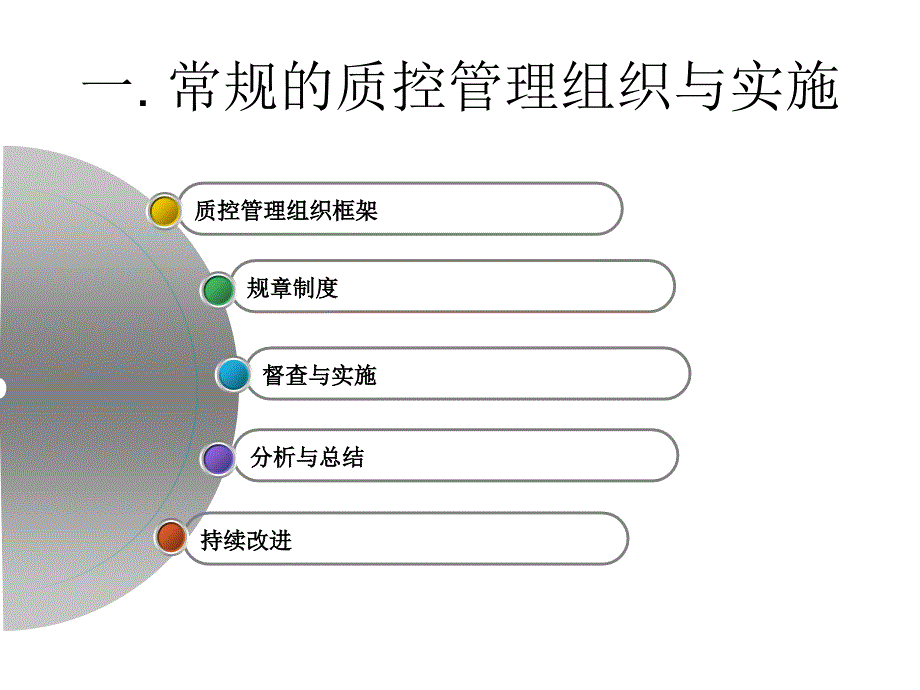 实验室的质量控制PPT课件.ppt_第3页