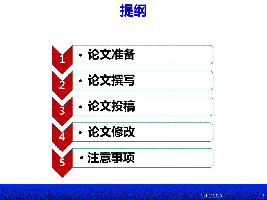 SCI论文写作经验与实战.ppt_第2页