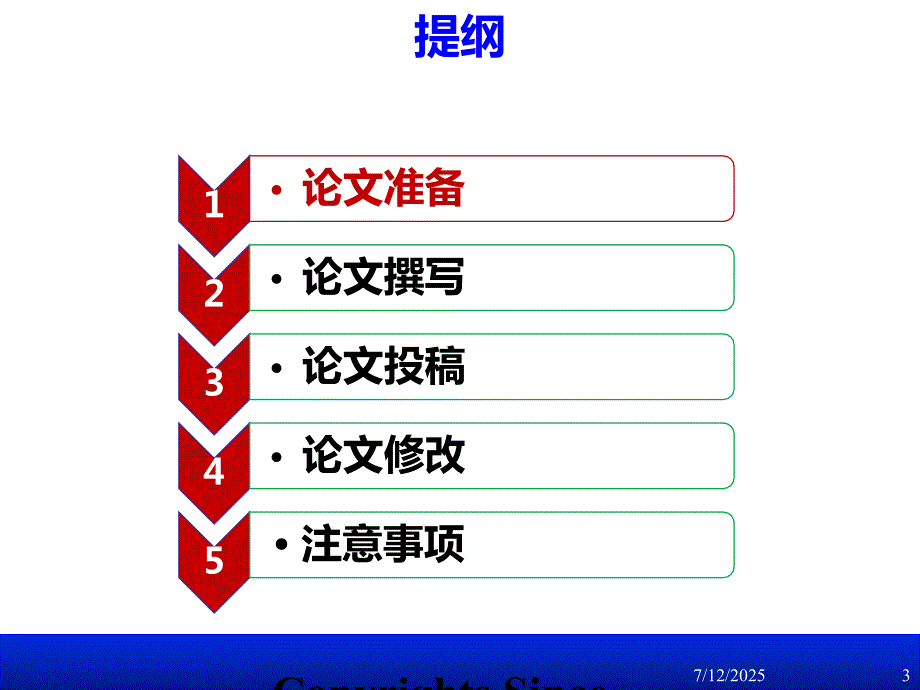SCI论文写作经验与实战.ppt_第3页