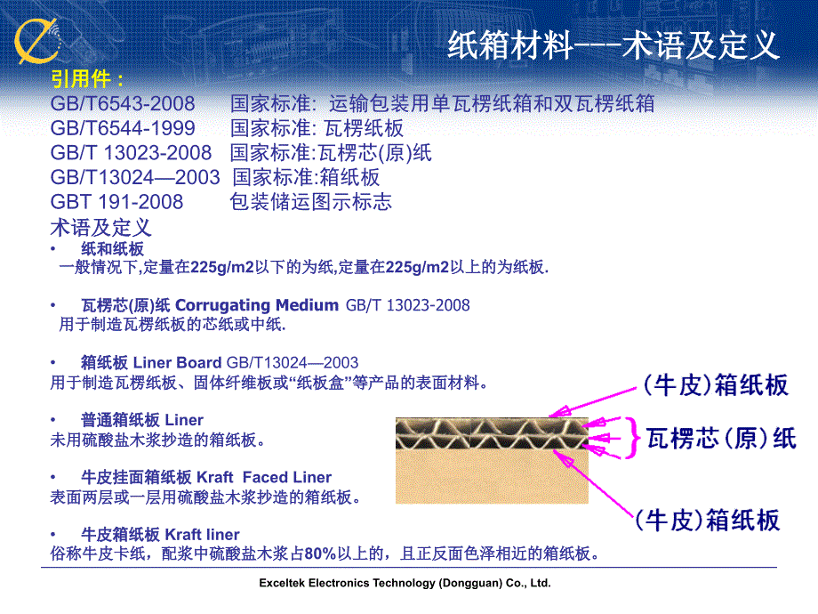 瓦楞纸箱常识.ppt_第2页