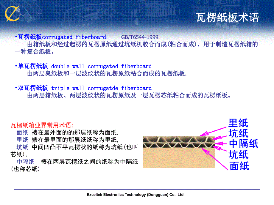 瓦楞纸箱常识.ppt_第3页