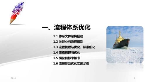 物业管理品质检查及流程清单示例图文.ppt