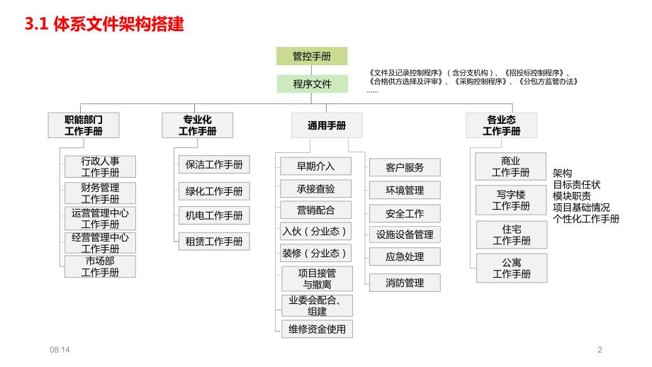 物业管理品质检查及流程清单示例图文.ppt_第2页