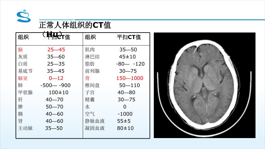 头颅CT基本知识及神经外科常见疾病CT读片.ppt_第3页