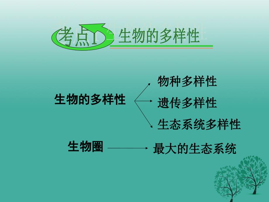 七年级生物上册第1单元认识生命复习课件1北师大版.ppt_第3页