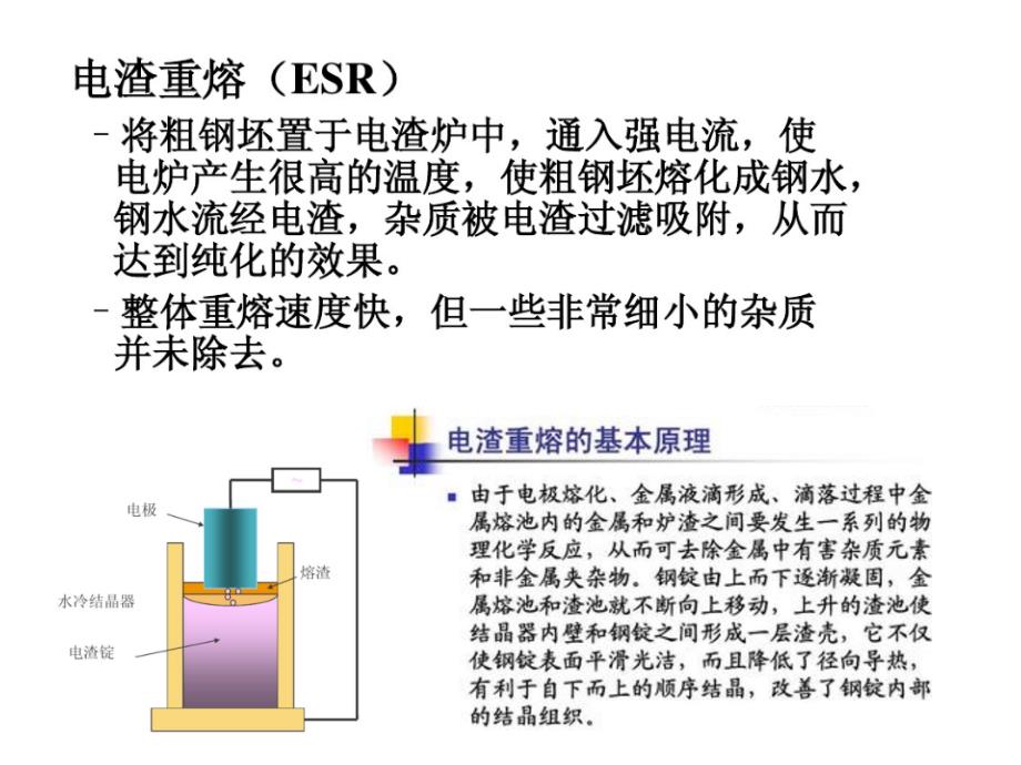 电渣重熔ESRPPT课件.ppt_第2页