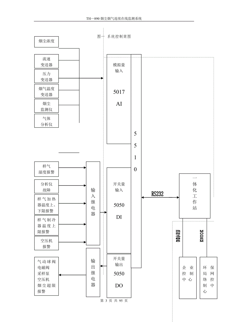 烟气在线监控设备说明书.docx_第3页