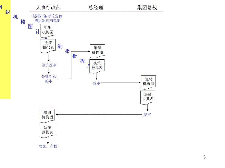 实例极品精华湖北兴发化工集团股份公司集团管理流程图附所有使用表格ppt158页.ppt_第3页