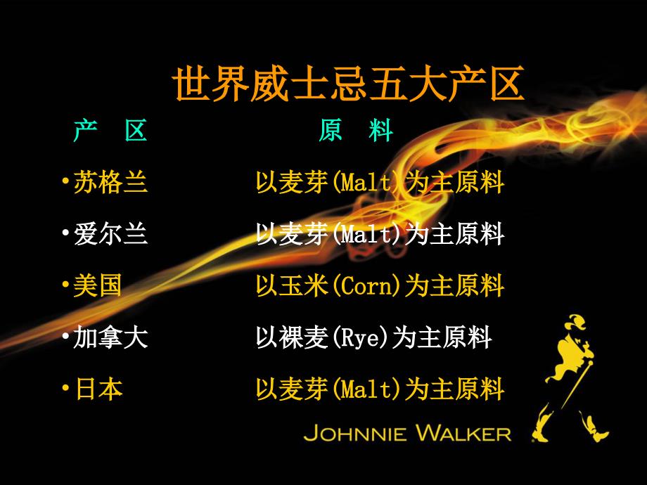 威士忌专业知识PPT课件.ppt_第3页