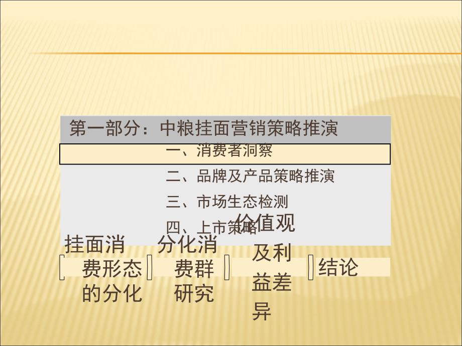 天策行中粮挂面营销策划方案.ppt_第3页