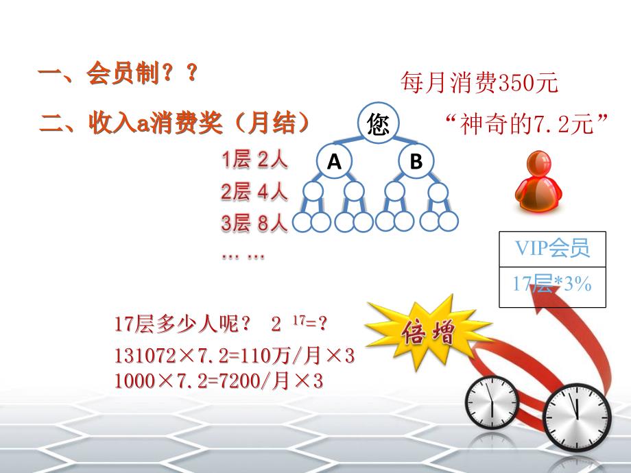 直销奖金制度课件.ppt_第3页