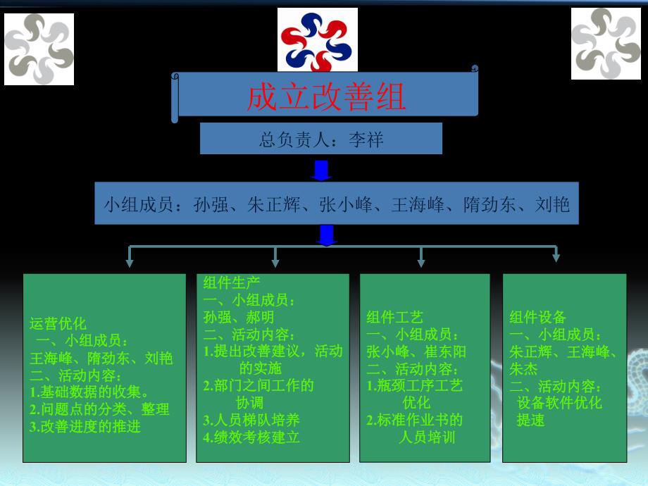 生产线产能提升计划方案.ppt_第3页