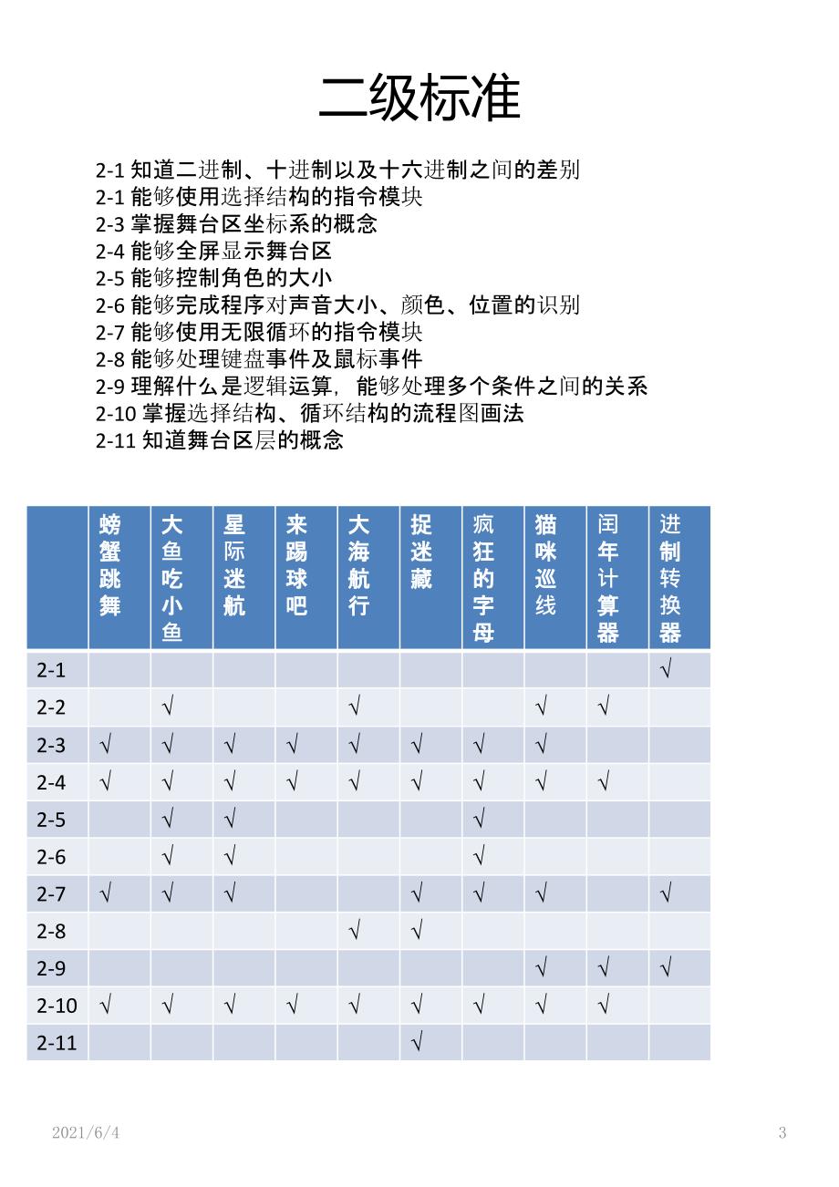 电子学会图形化编程等级考试一四级知识点详解.pptx_第3页