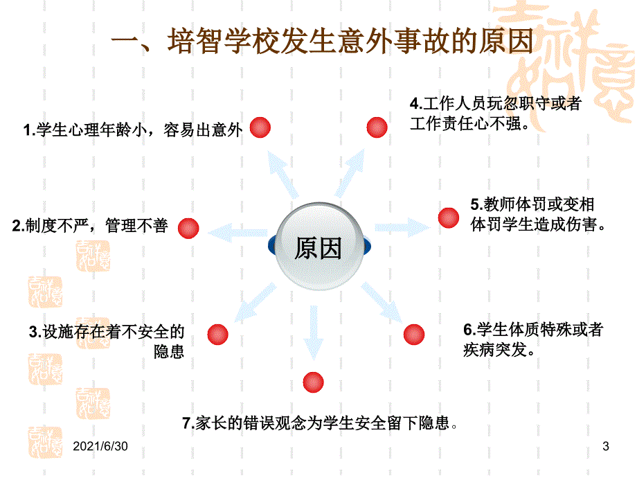 学校教师安全教育专题培训PPT课件.ppt_第3页