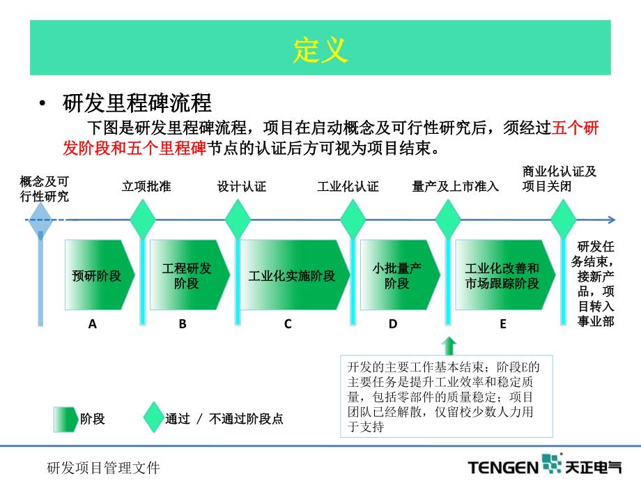研发里程碑简介PPT课件.ppt_第2页