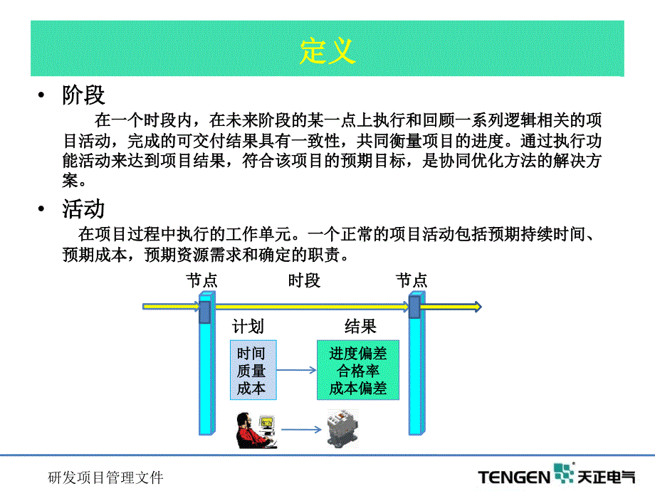 研发里程碑简介PPT课件.ppt_第3页