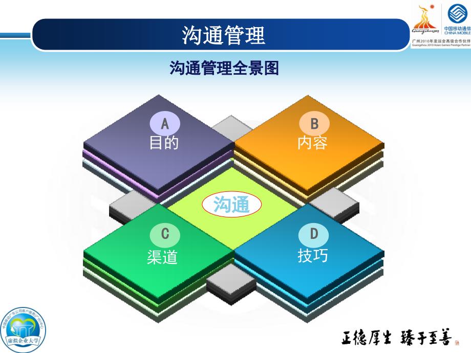 生产管理能力提升ppt课件.ppt_第3页