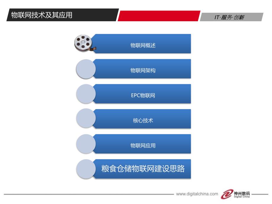 物联网技术及其在粮食仓储方面的应用.ppt_第2页