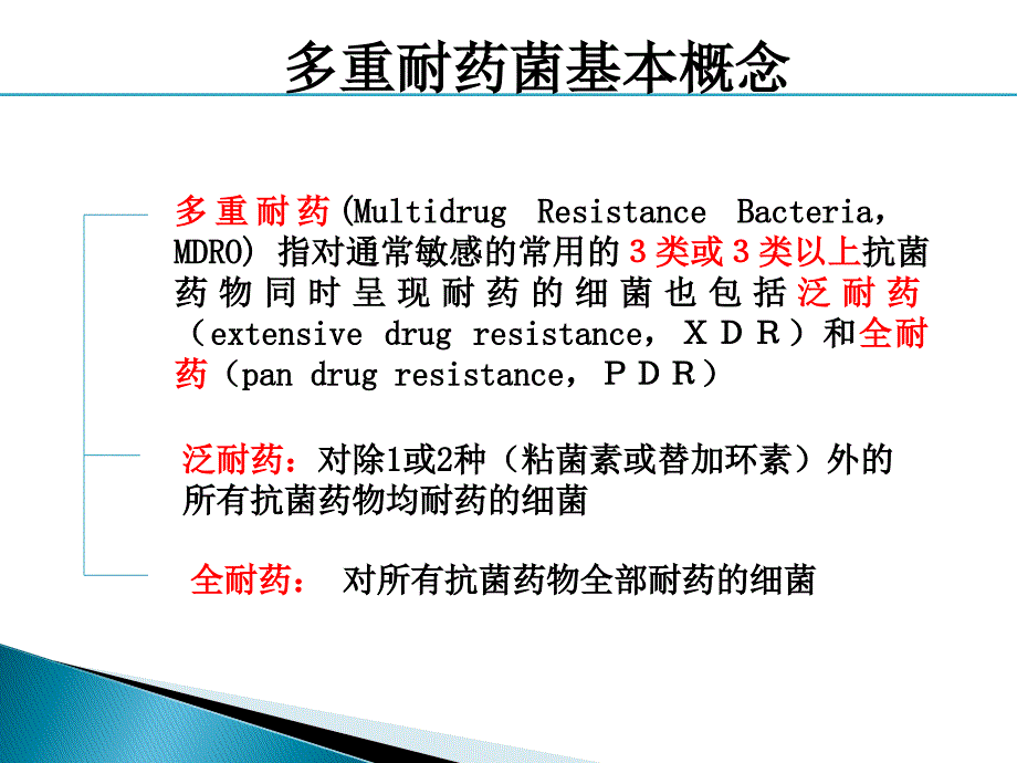 多重耐药菌感染的防控.ppt_第2页