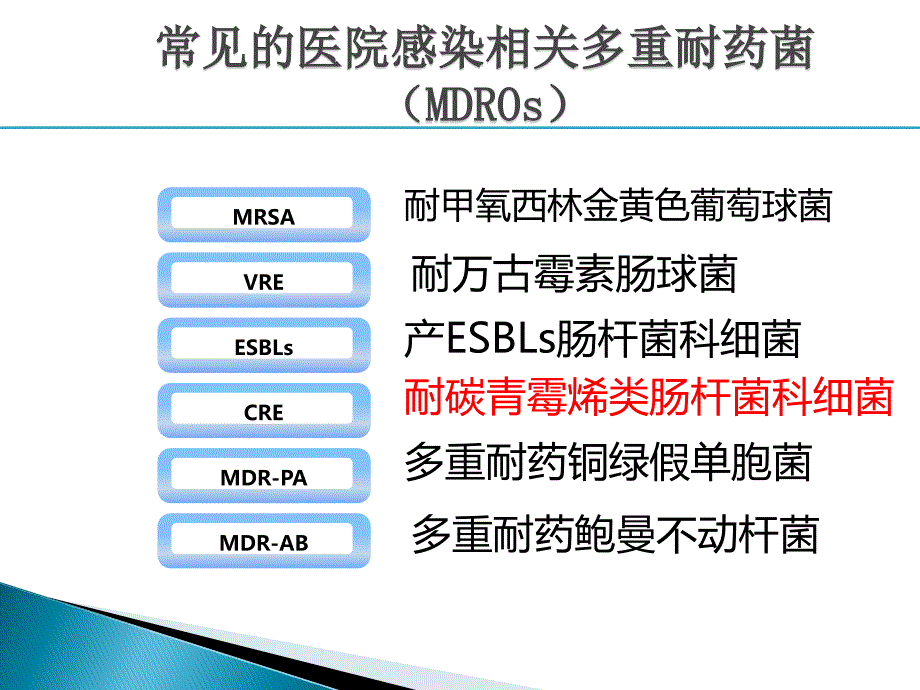多重耐药菌感染的防控.ppt_第3页