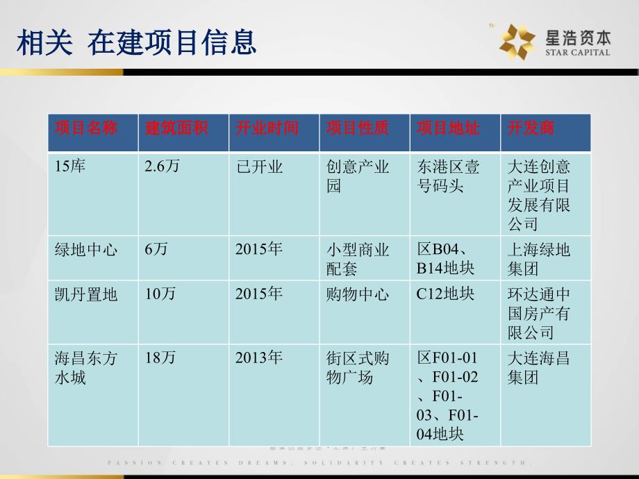 大连东港商务区在建项目分享06.ppt_第3页