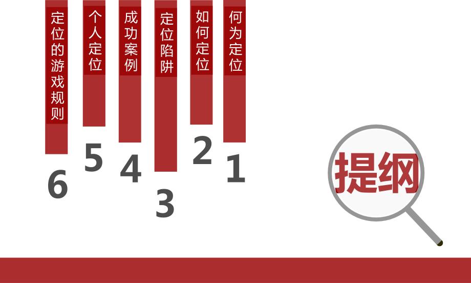 特劳特定位PPT课件.ppt_第3页