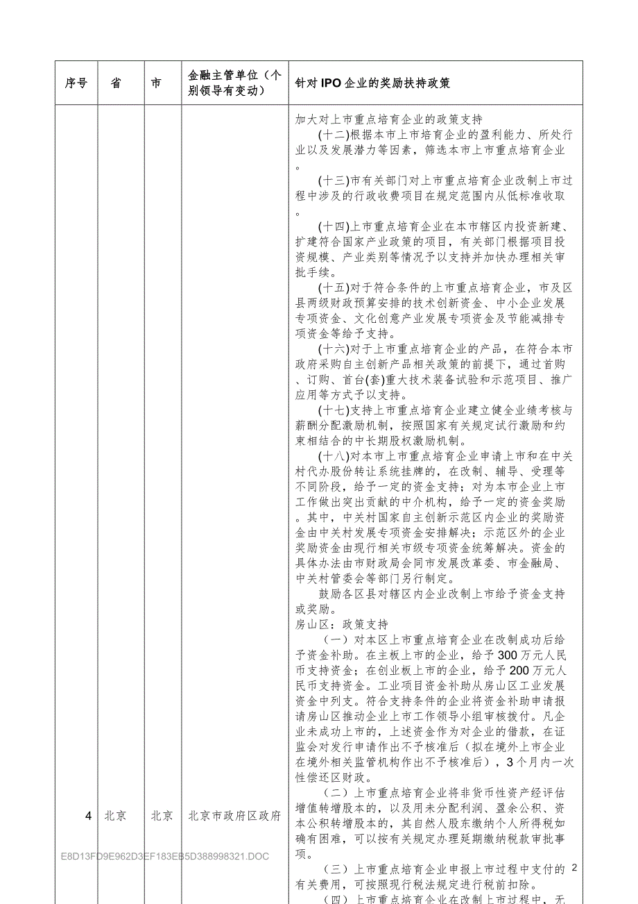 上市奖励扶持政策汇总.doc_第2页