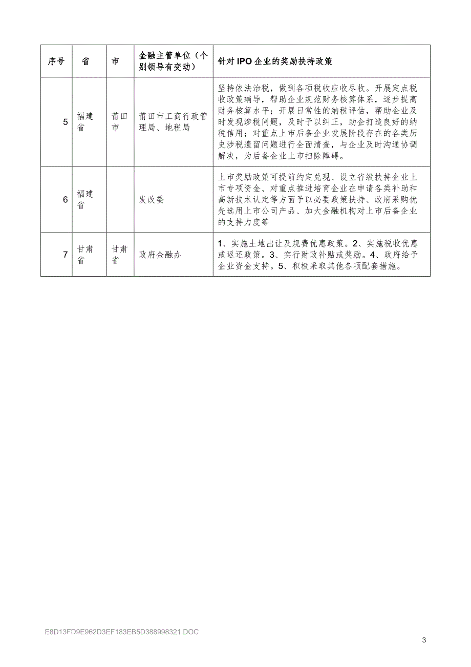 上市奖励扶持政策汇总.doc_第3页