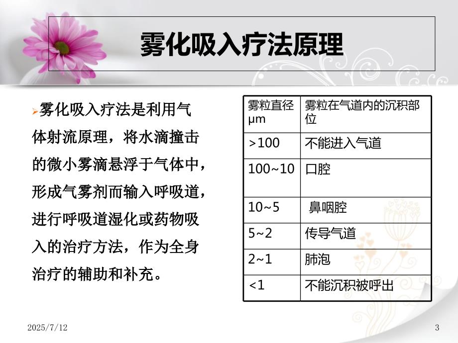 小儿雾化吸入宣教PPT课件.ppt_第3页