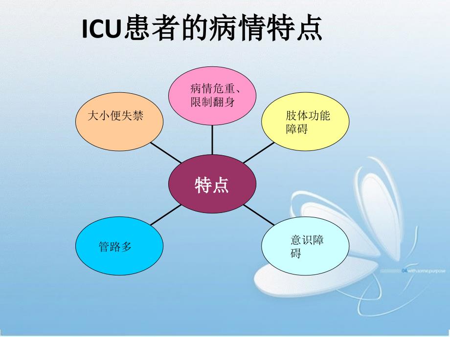如何做好ICU患者皮肤管理.ppt_第2页