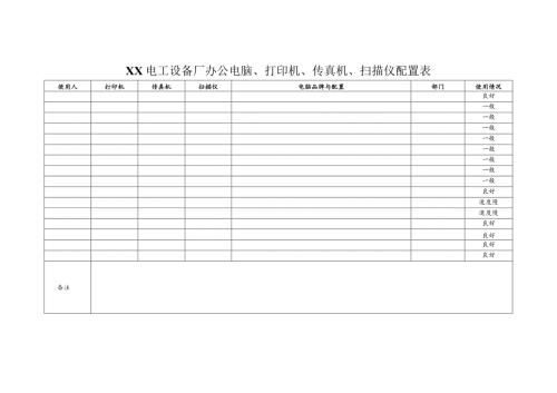 XX电工设备厂办公电脑、打印机、传真机、扫描仪配置表（2023年）.docx