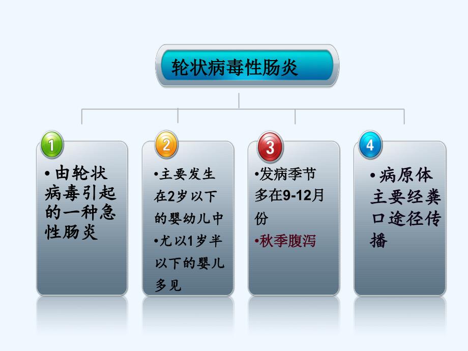 婴幼儿轮状病毒性腹泻护理.ppt_第3页