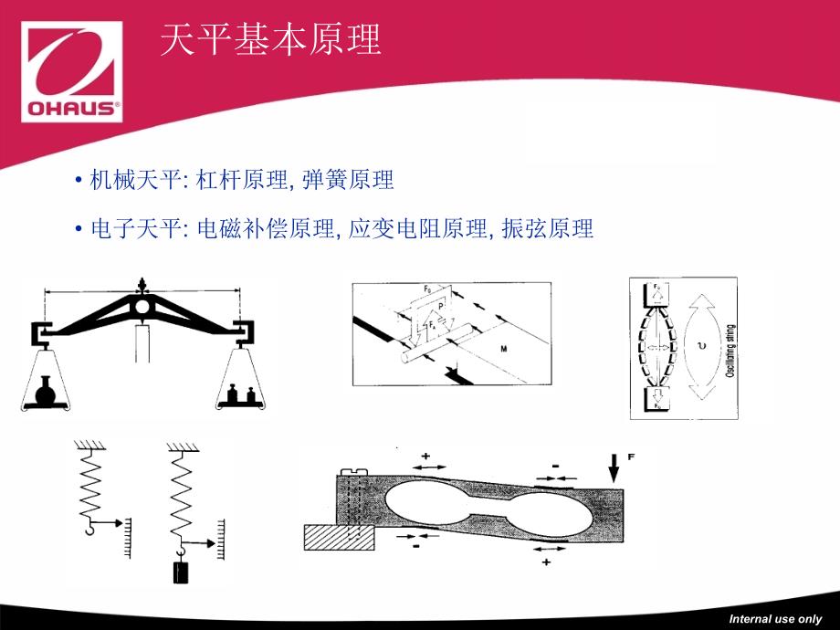 天平基础知识.ppt_第2页