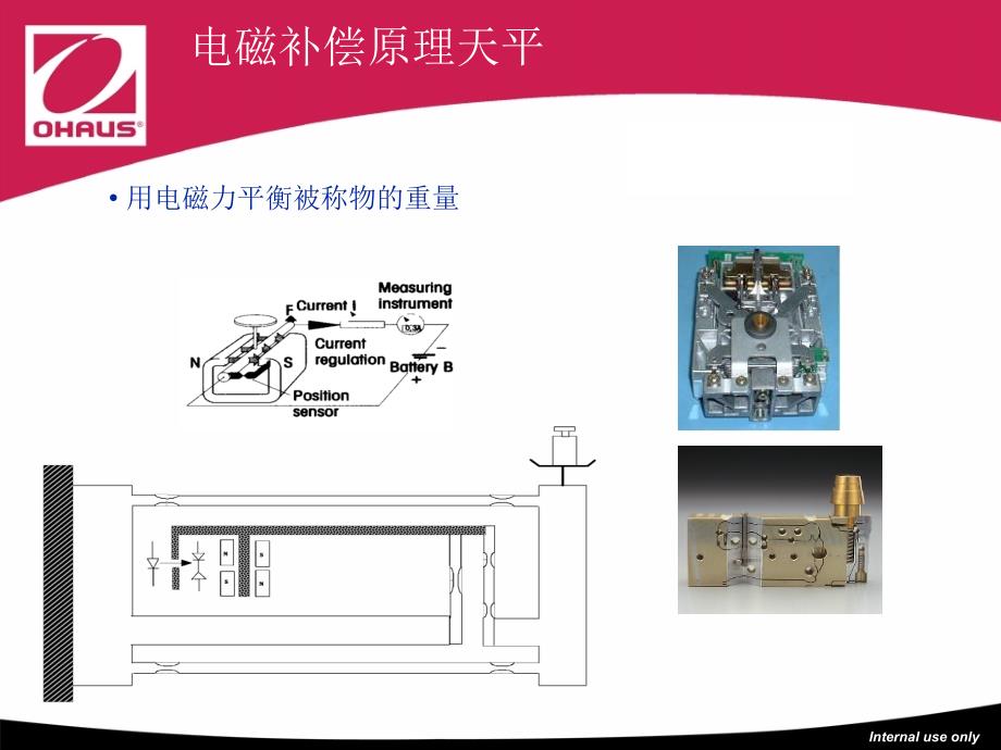 天平基础知识.ppt_第3页