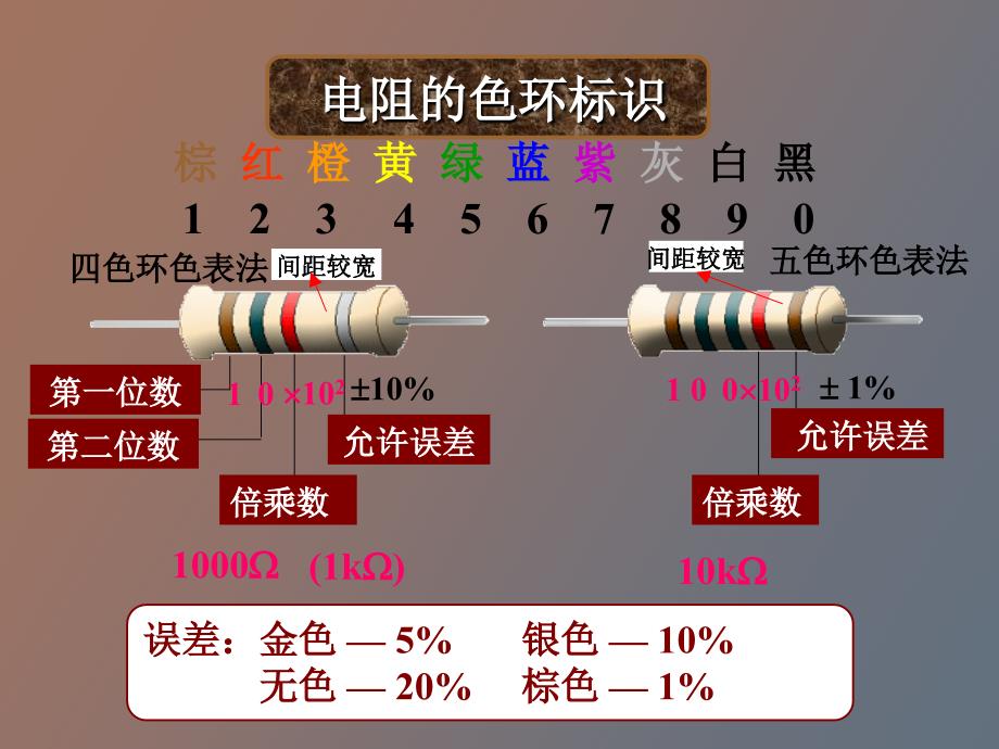 电子元件及焊接.ppt_第3页